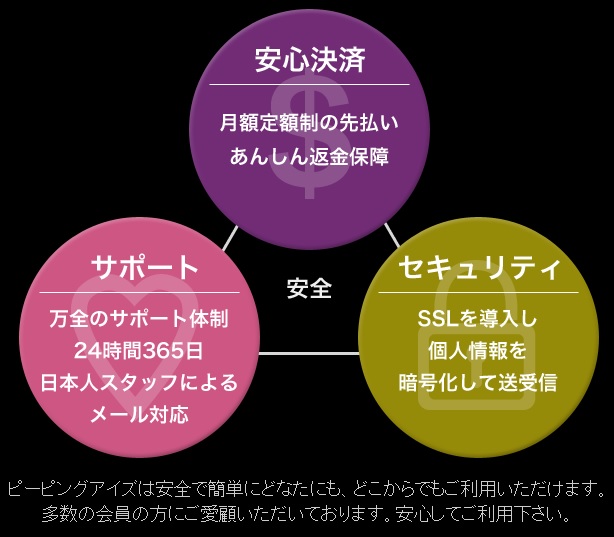 �s�[�s���O�A�C�Y���S��